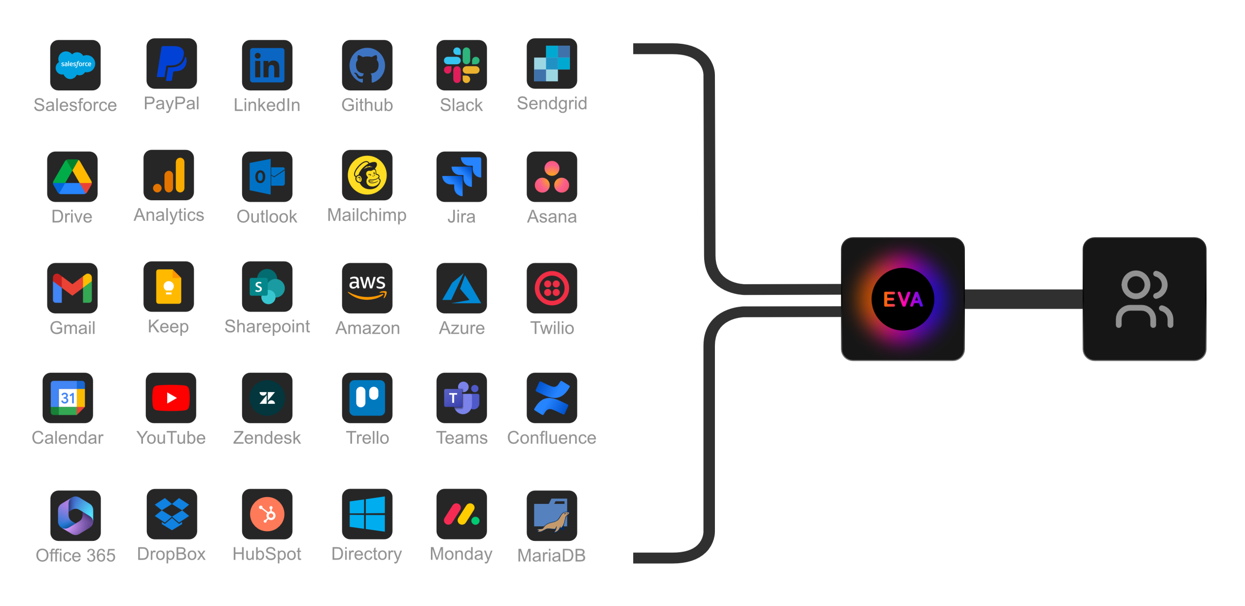 Plataforma SaaS Integración Herramientas Empresariales